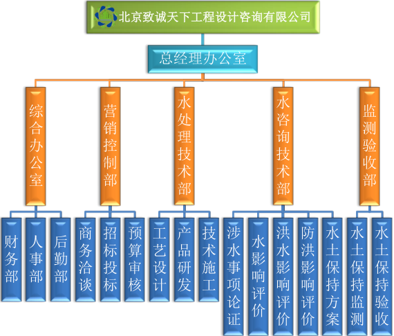 組織框架